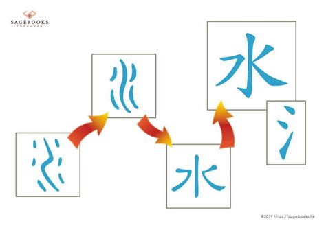 水部的字|水部首所有汉字